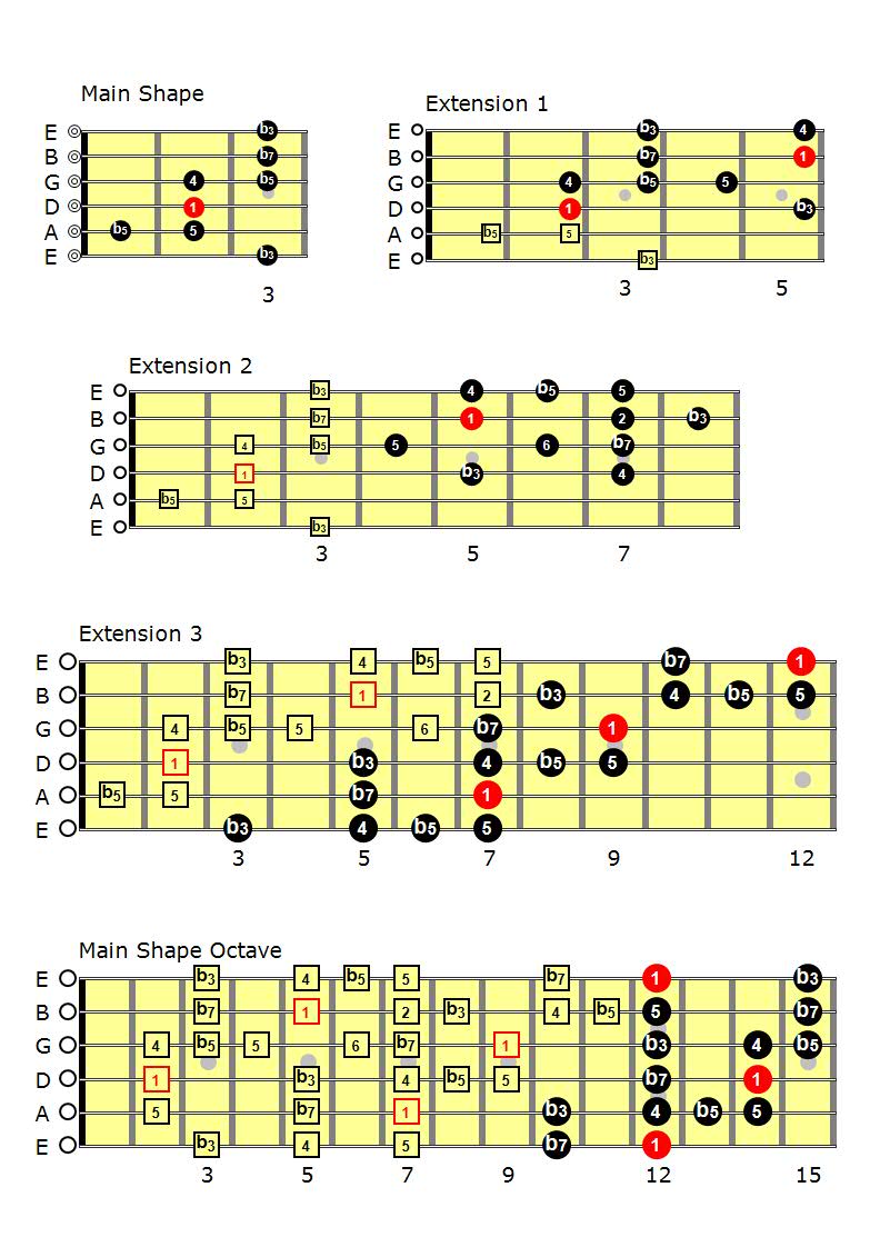 5 Basic Blues Shapes